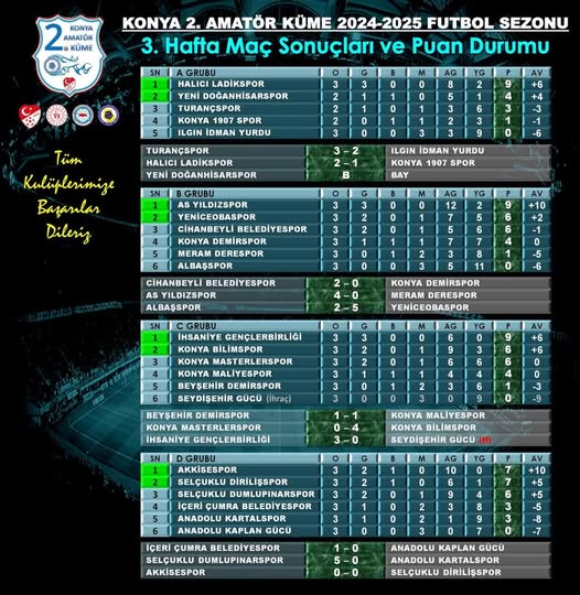 İ.ÇUMRA BELEDİYESPOR İLK GALİBİYETİNİ ALDI
