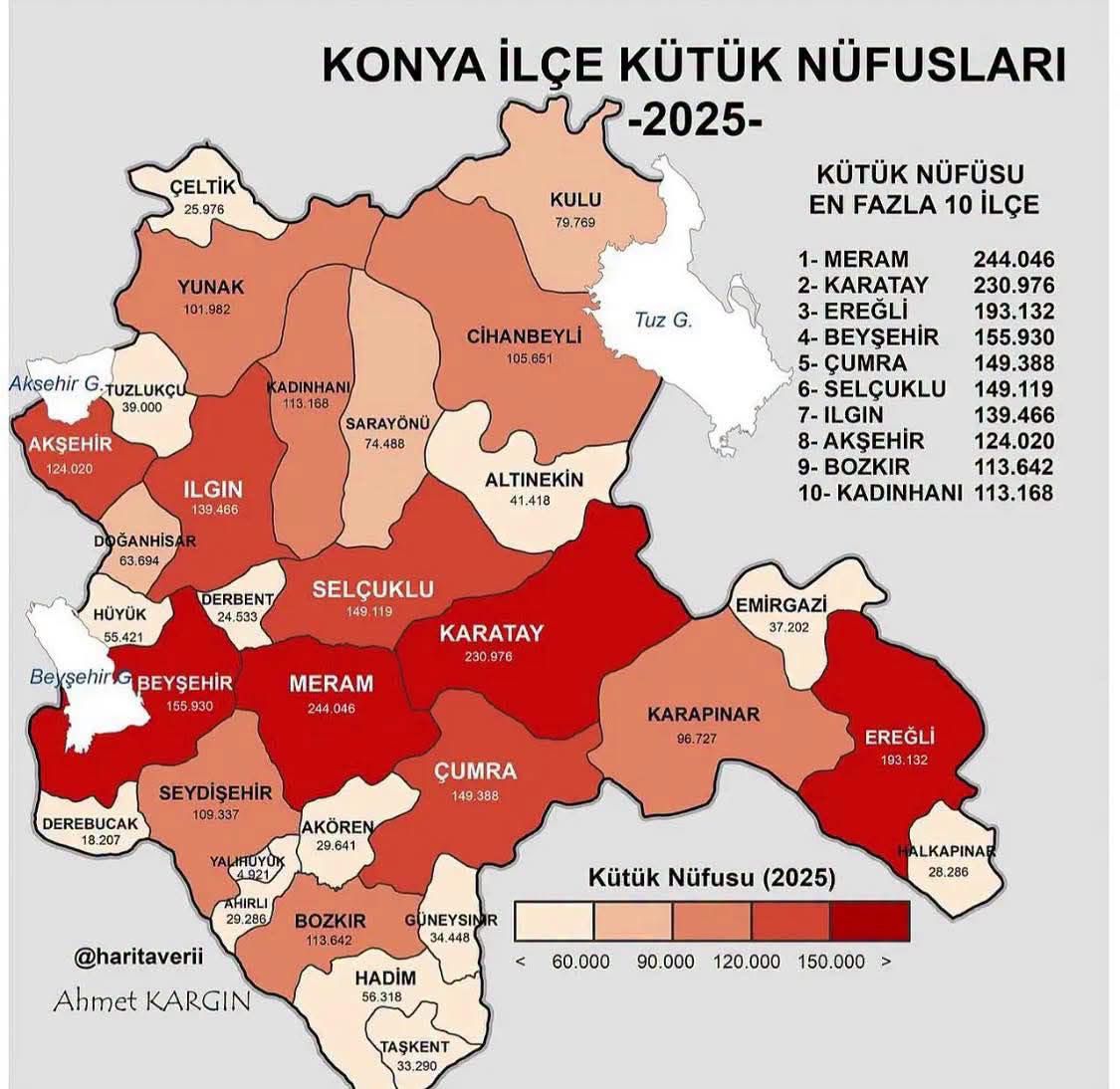 HERKES, NÜFUS KAYDININ (KÜTÜĞÜNÜN) OLDUĞU YERDE OTURSA İLÇE NÜFUSLARI NE OLURDU?