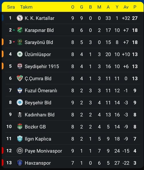 HAVZANSPOR-ÇUMRASPOR MAÇI ERTELENDİ